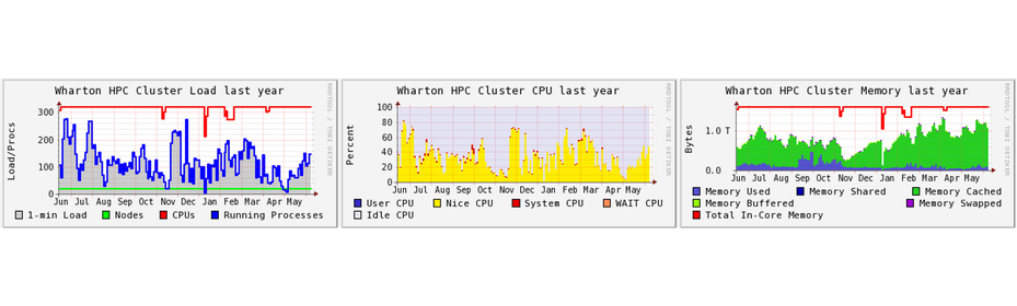 researchcomputing