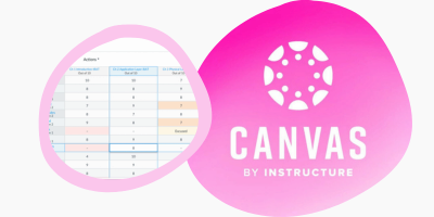 Canvas by Instructure logo with screenshot of the gradebook